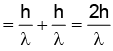 Experimental Study of Photoelectric Effect | Physics for JEE Main & Advanced