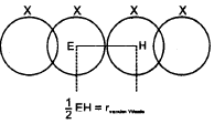 Periodic Trends in Properties of Elements | Chemistry Class 11 - NEET