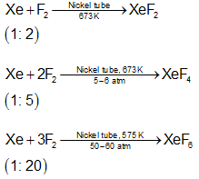 The p-Block Elements Class 11 Notes Chemistry