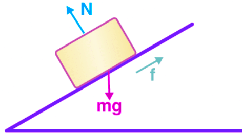 Introduction to Work Energy Theorem & its Application - JEE