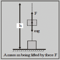 Kinetic Energy and the Law of Conservation of Energy | Science Class 9