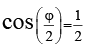 Integer Answer Type Questions for JEE: Ray & Wave Optics | Chapter-wise Tests for JEE Main & Advanced