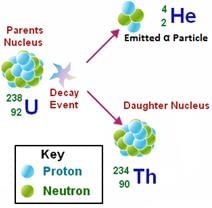 Nuclear Physics Class 12 Notes Physics