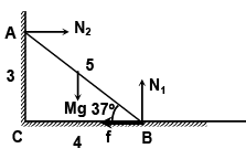 JEE Advanced (Single Correct Type): Rotational Motion | Chapter-wise Tests for JEE Main & Advanced