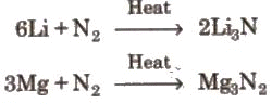 Group 15 Elements: Nitrogen Family | Chemistry Class 12 - NEET