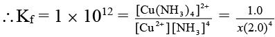 Integer Answer Type Questions for JEE: Electrochemistry | Chapter-wise Tests for JEE Main & Advanced