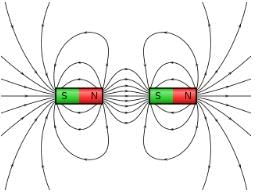 Magneto Static Class 12 Notes Physics