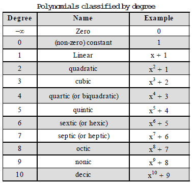 NCRT,Question and Answer,Important,Class 9 Mathematics,CBSE Class 9