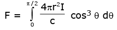 Experimental Study of Photoelectric Effect | Physics for JEE Main & Advanced