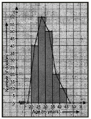 Statistics Class 9 Notes - Mathematics, Class 9
