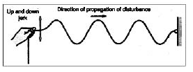 Propagation and Production of Sound | Science Class 9