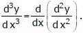 Differentiation, Chapter Notes, Class 12, Maths (IIT) - JEE