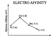 Important Graphs of Periodic Properties | Chemistry for JEE Main & Advanced