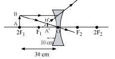 NCERT Solution, Ray Optics:- Light, Reflection and Refraction, Class 10, Science
