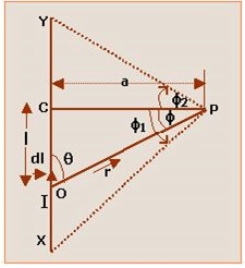 Magneto Static Class 12 Notes Physics