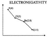 Important Graphs of Periodic Properties | Chemistry for JEE Main & Advanced