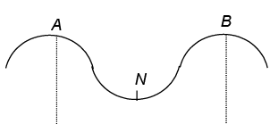 JEE Advanced (Single Correct Type): Simple Harmonic Motion (Oscillation) | Chapter-wise Tests for JEE Main & Advanced