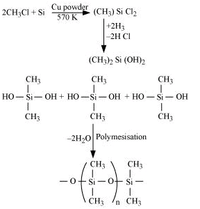 NCERT Solutions Class 11 Chemistry - The p-Block Elements