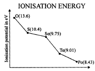 Important Graphs of Periodic Properties | Chemistry for JEE Main & Advanced