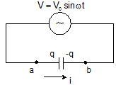 Electromagnetic Induction Class 12 Notes Physics Chapter 6