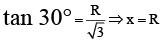Integer Answer Type Questions for JEE: Ray & Wave Optics | Chapter-wise Tests for JEE Main & Advanced