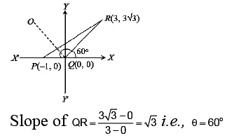 JEE Advanced (One or More Correct Option): Straight Lines & pair of Lines | Chapter-wise Tests for JEE Main & Advanced