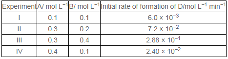 NCERT Solutions Class 12 Chemistry Chapter 3 - Chemical Kinetics