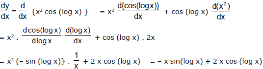 Differentiation, Chapter Notes, Class 12, Maths (IIT) - JEE