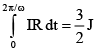 JEE Advanced (One or More Correct Option): Electromagnetic Induction & Alternating Current | Chapter-wise Tests for JEE Main & Advanced
