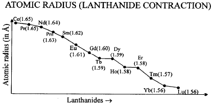 Important Graphs of Periodic Properties | Chemistry for JEE Main & Advanced