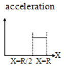 JEE Advanced (One or More Correct Option): Gravitation | Chapter-wise Tests for JEE Main & Advanced