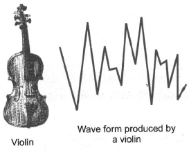 Properties of Sound | Science Class 9
