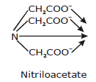 Werner’s Theory & Some Basic Concepts of Coordination Compounds | Chemistry Class 12 - NEET