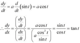 NCERT Solutions Class 12 Maths Chapter 5 - Continuity & Differentiability