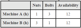 NCERT Solutions Class 12 Maths Chapter 12 - Linear Programming