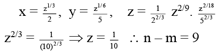 Integer Answer Type Questions for JEE: Logarithms | Chapter-wise Tests for JEE Main & Advanced
