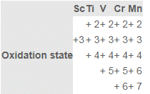 NCERT Solutions Class 12 Chemistry Chapter 4 - d & f-Block Elements