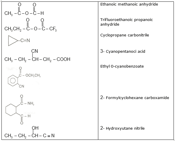 Aldehydes, Ketones, Carboxylic Acids, CBSE, Class XII, IIT JEE, Syllabus, Preparation, AIPMT, NCERT, Important