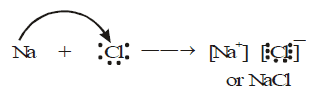 The Reactivity Series & Properties of Ionic Compounds | Advance Learner Course: Science Class 9