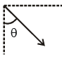 Experimental Study of Photoelectric Effect | Physics for JEE Main & Advanced