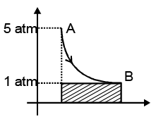 Enthalpy, Heat, Internal Energy & Work Done Calculations in Different Processes | Chemistry for JEE Main & Advanced