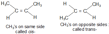 Hydrocarbons Class 11 Notes Chemistry Chapter 9