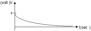 Electromagnetic Induction Class 12 Notes Physics Chapter 6
