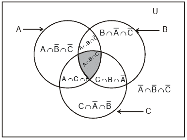 Doc: Events and Its Types- Probability | Mathematics (Maths) Class 11 - Commerce