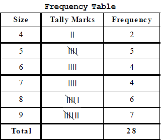Statistics Class 9 Notes - Mathematics, Class 9