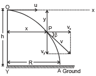 Two-Dimensional Motion or Motion in a Plane | Physics for EmSAT Achieve
