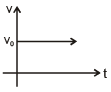 Graphs | Physics for EmSAT Achieve