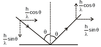 Experimental Study of Photoelectric Effect | Physics for JEE Main & Advanced