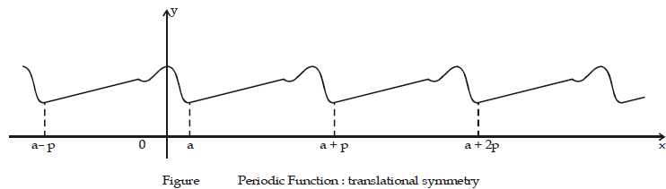 Increasing and Decreasing Functions & Monotonicity | Mathematics (Maths) for JEE Main & Advanced