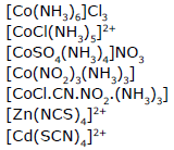 Isomerism & Nomenclature of Coordination Compounds | Chemistry Class 12 - NEET
